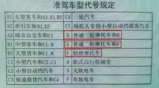 5000元预算下电动摩托车和电动自行车如何选择?详解优势与推荐款式